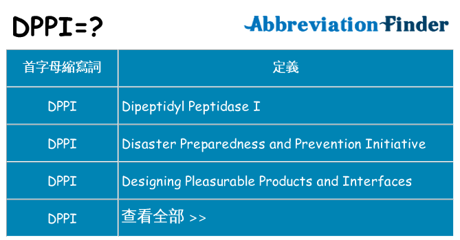 dppi 代表什麼