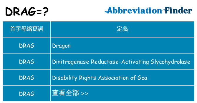drag 代表什麼