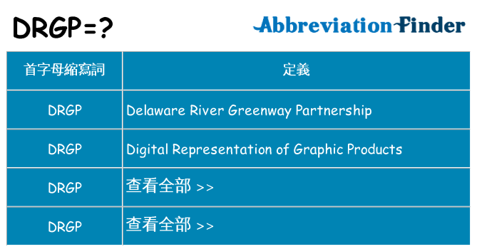 drgp 代表什麼