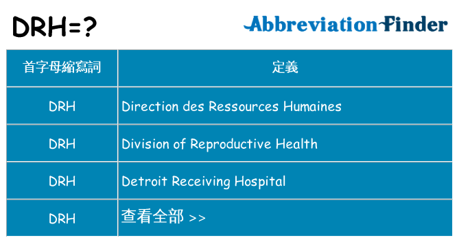 drh 代表什麼
