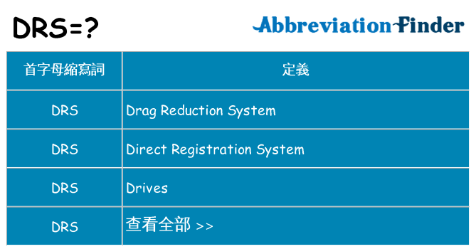 drs 代表什麼
