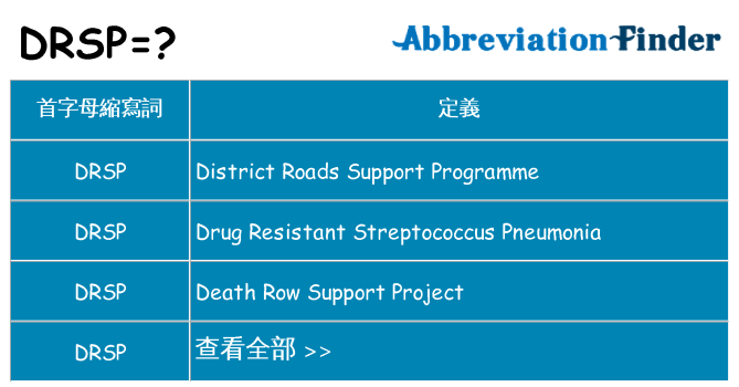 drsp 代表什麼
