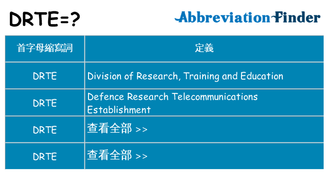 drte 代表什麼