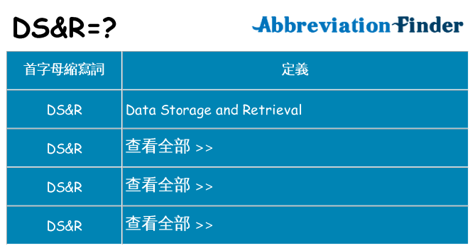 dsr 代表什麼