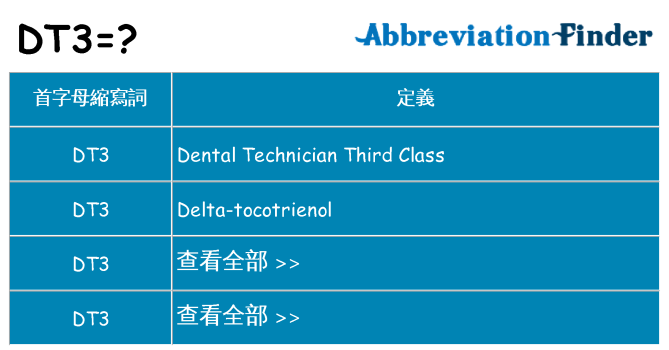 dt3 代表什麼