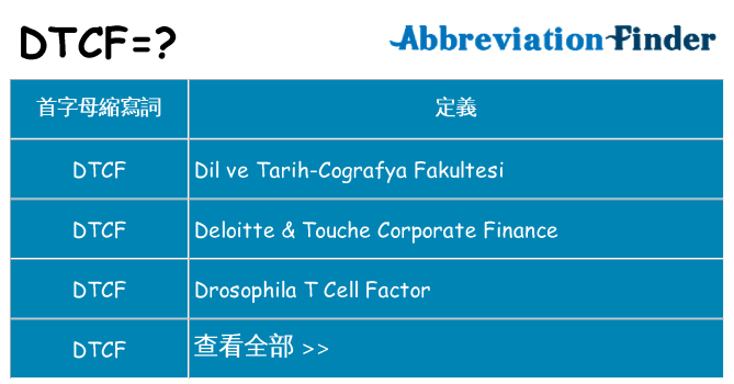 dtcf 代表什麼