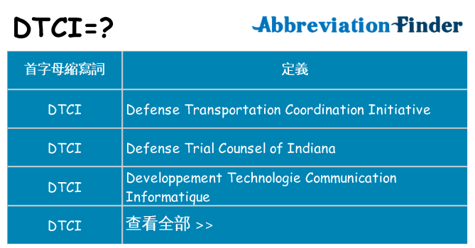 dtci 代表什麼