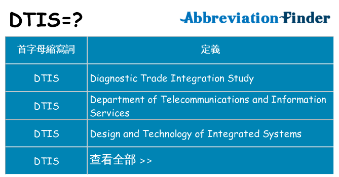 dtis 代表什麼