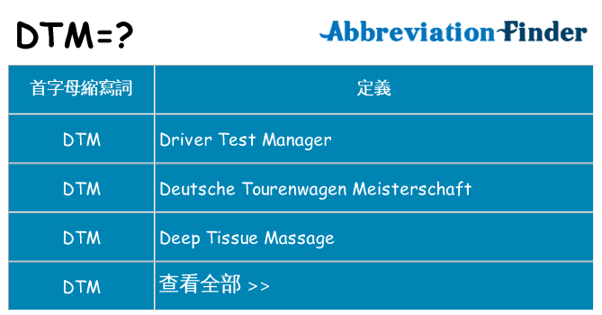 dtm 代表什麼