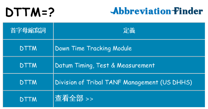 dttm 代表什麼