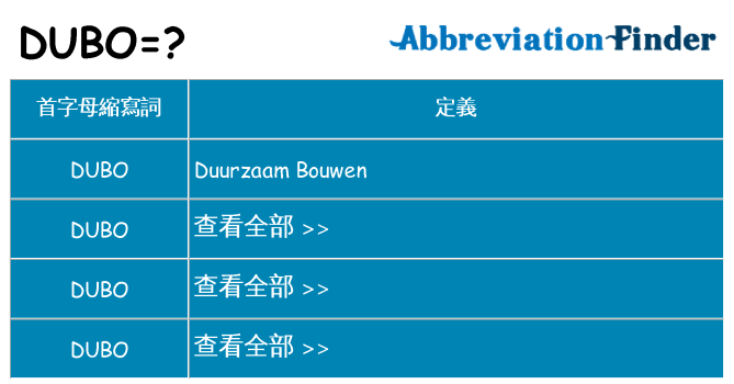 dubo 代表什麼