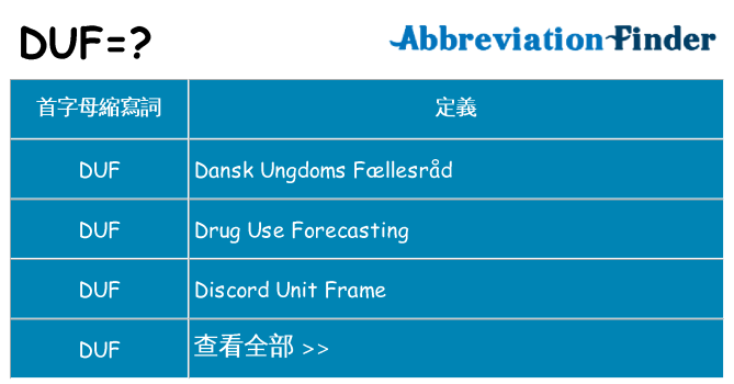duf 代表什麼