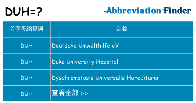 duh 代表什麼