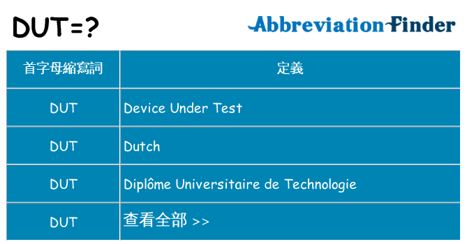 dut 代表什麼