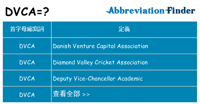 dvca 代表什麼