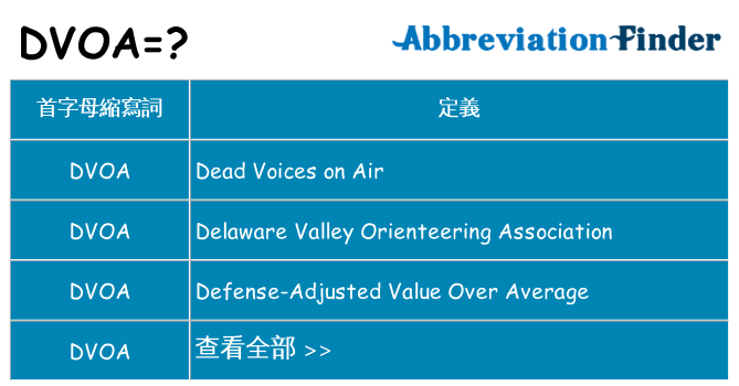 dvoa 代表什麼