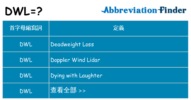 dwl 代表什麼