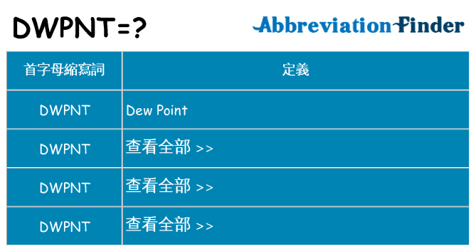 dwpnt 代表什麼