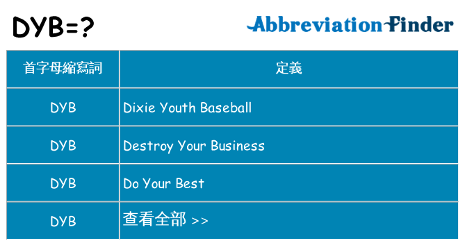 dyb 代表什麼