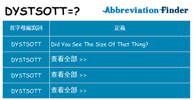 dystsott 代表什麼