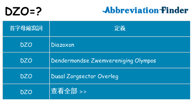 dzo 代表什麼