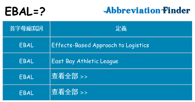 ebal 代表什麼