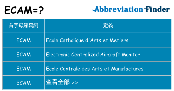 ecam 代表什麼
