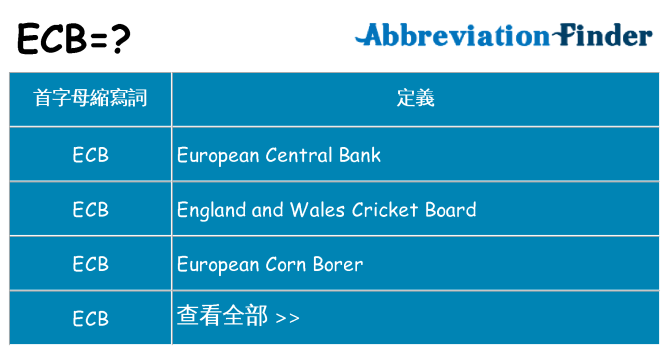 ecb 代表什麼
