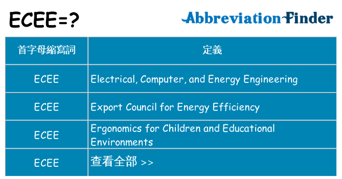 ecee 代表什麼