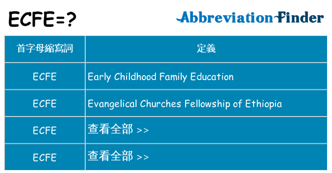 ecfe 代表什麼