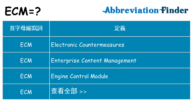 ecm 代表什麼