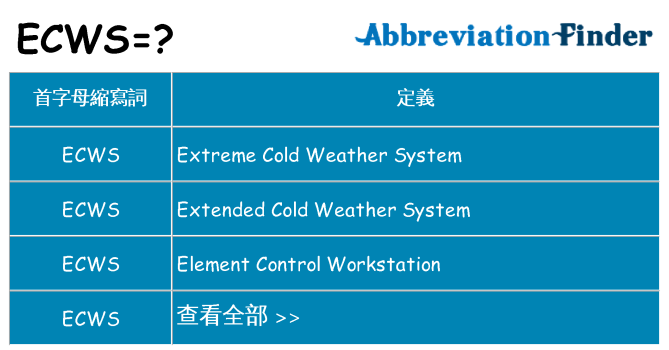 ecws 代表什麼