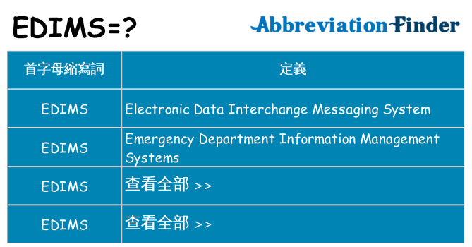 edims 代表什麼