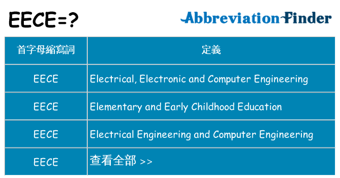 eece 代表什麼