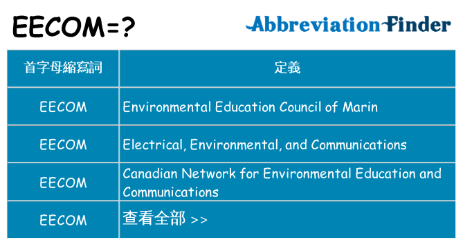 eecom 代表什麼
