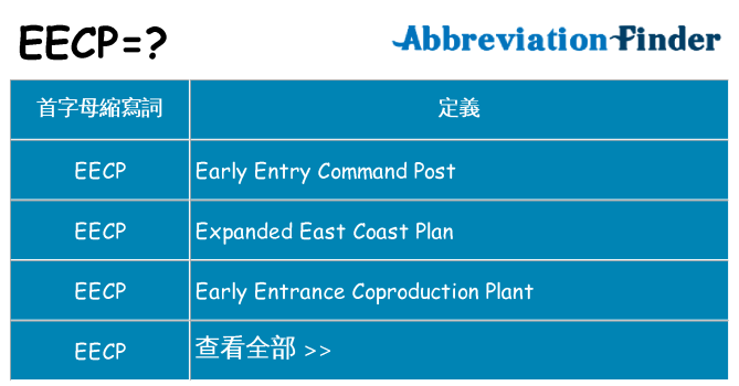 eecp 代表什麼