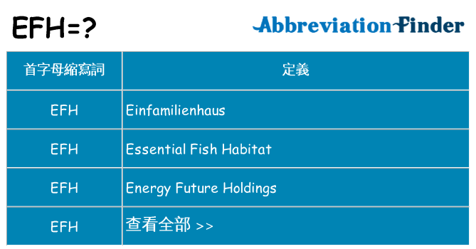 efh 代表什麼