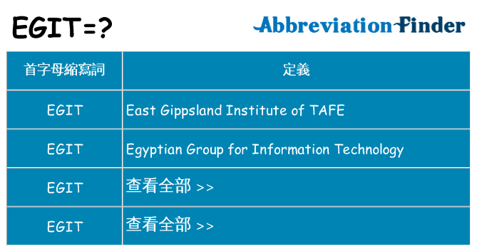 egit 代表什麼