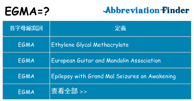 egma 代表什麼