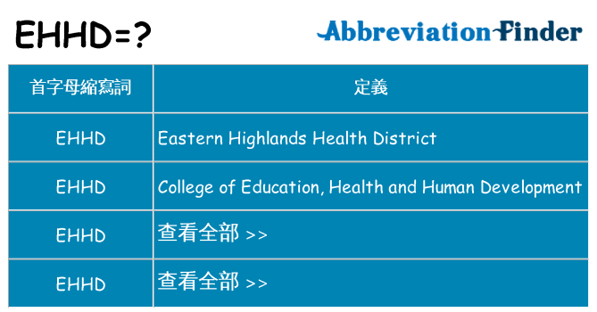 ehhd 代表什麼