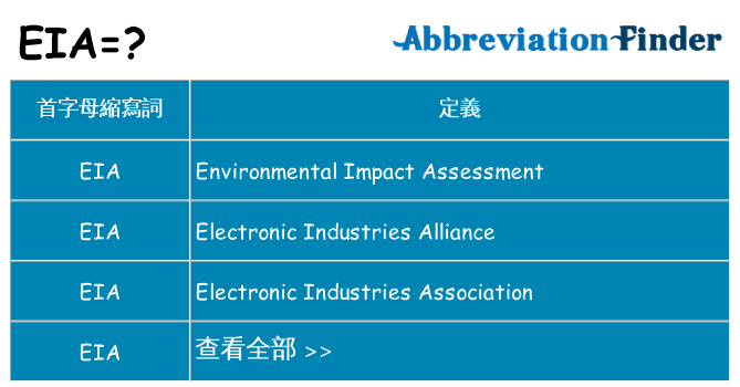 eia 代表什麼