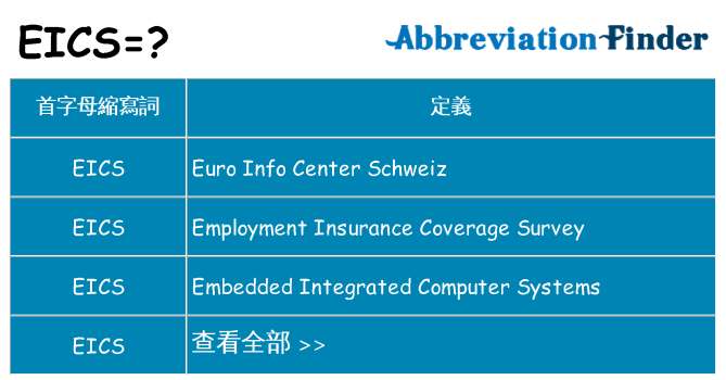 eics 代表什麼
