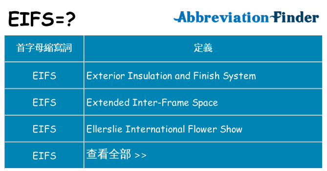 eifs 代表什麼