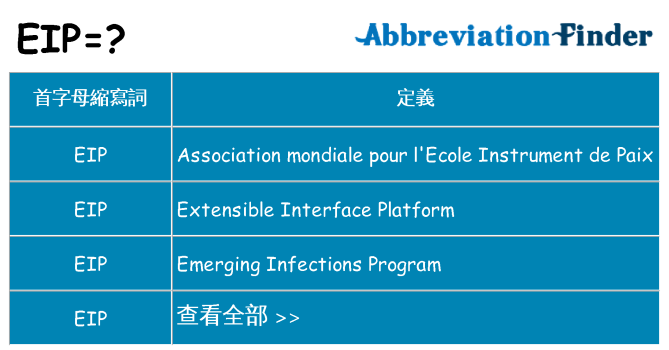 eip 代表什麼