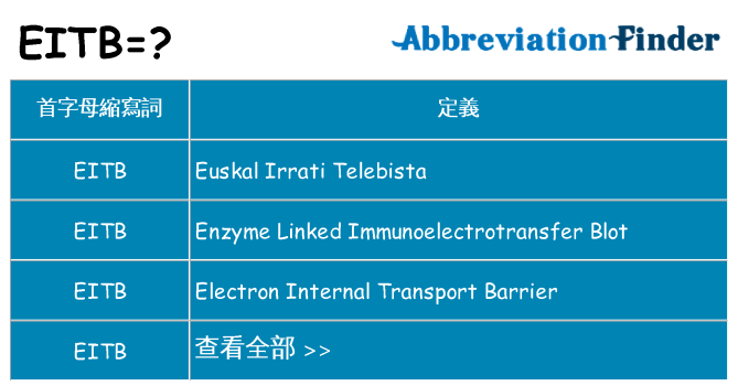 eitb 代表什麼