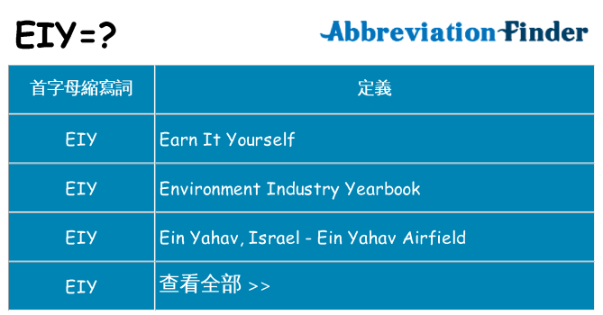 eiy 代表什麼