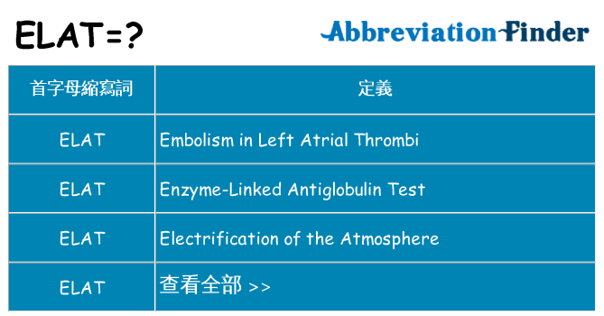 elat 代表什麼