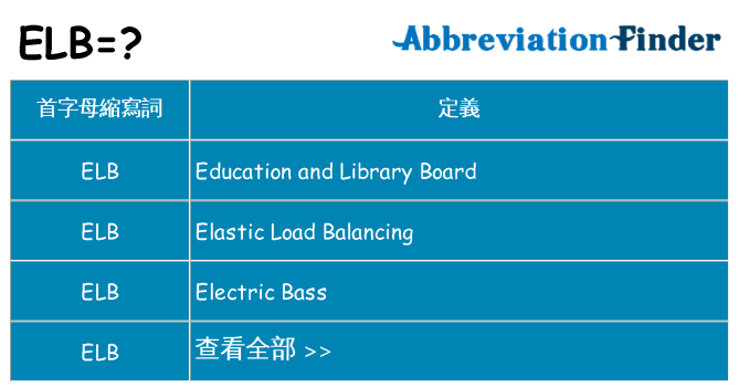 elb 代表什麼