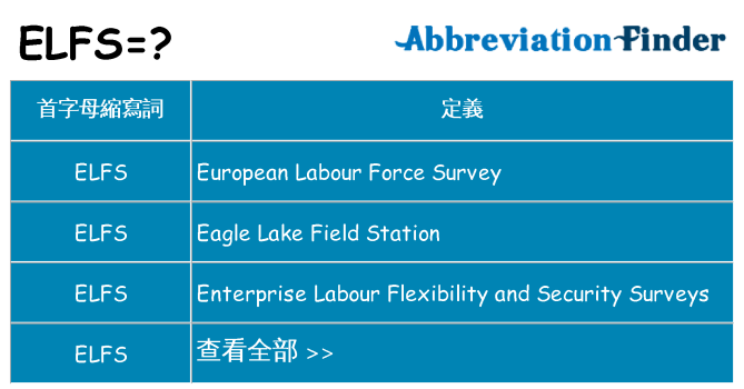 elfs 代表什麼