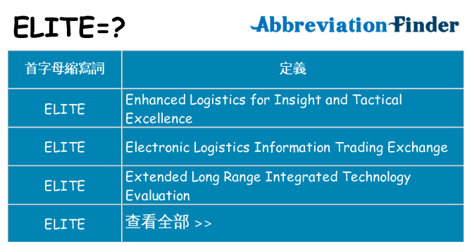 elite 代表什麼